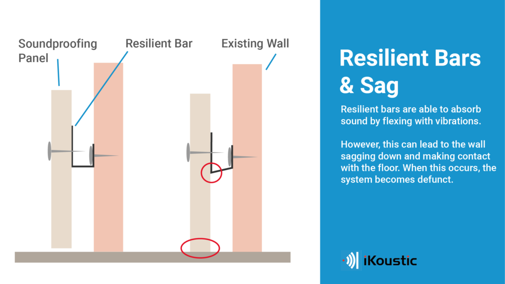 resilient bar issues with soundrpoofing