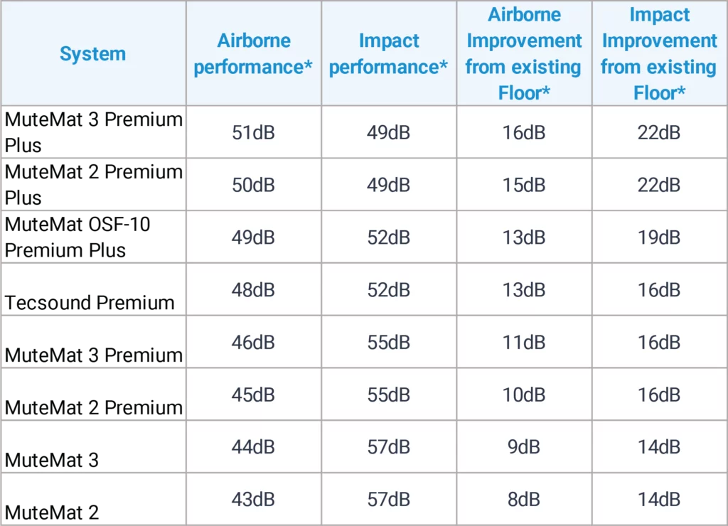 Concrete Floor Comparison Chart