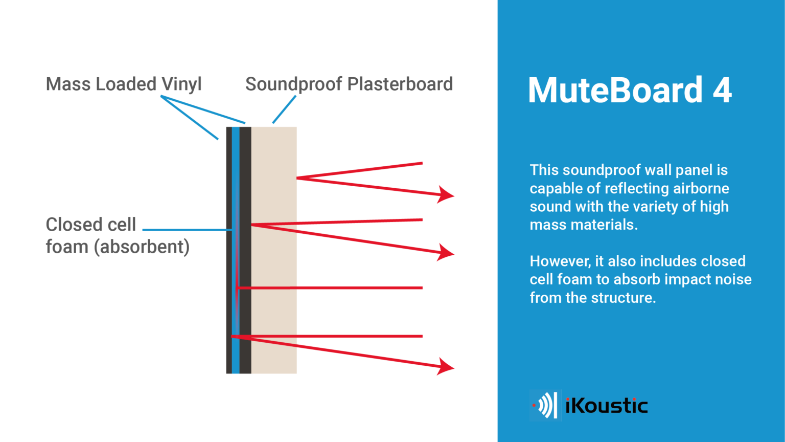 What Are Soundproof Panels? (best, Worst, Cheapest) - Ikoustic ...