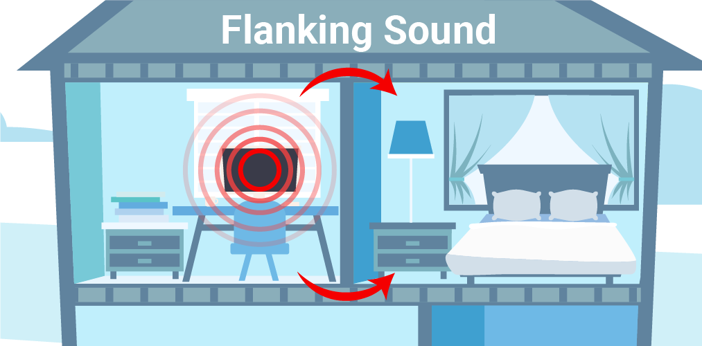 Flanking Noise  What is it & how do you stop it? —