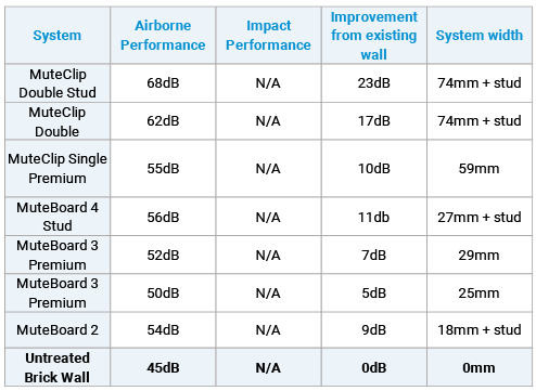 Brick Wall Comparison chart 88 88