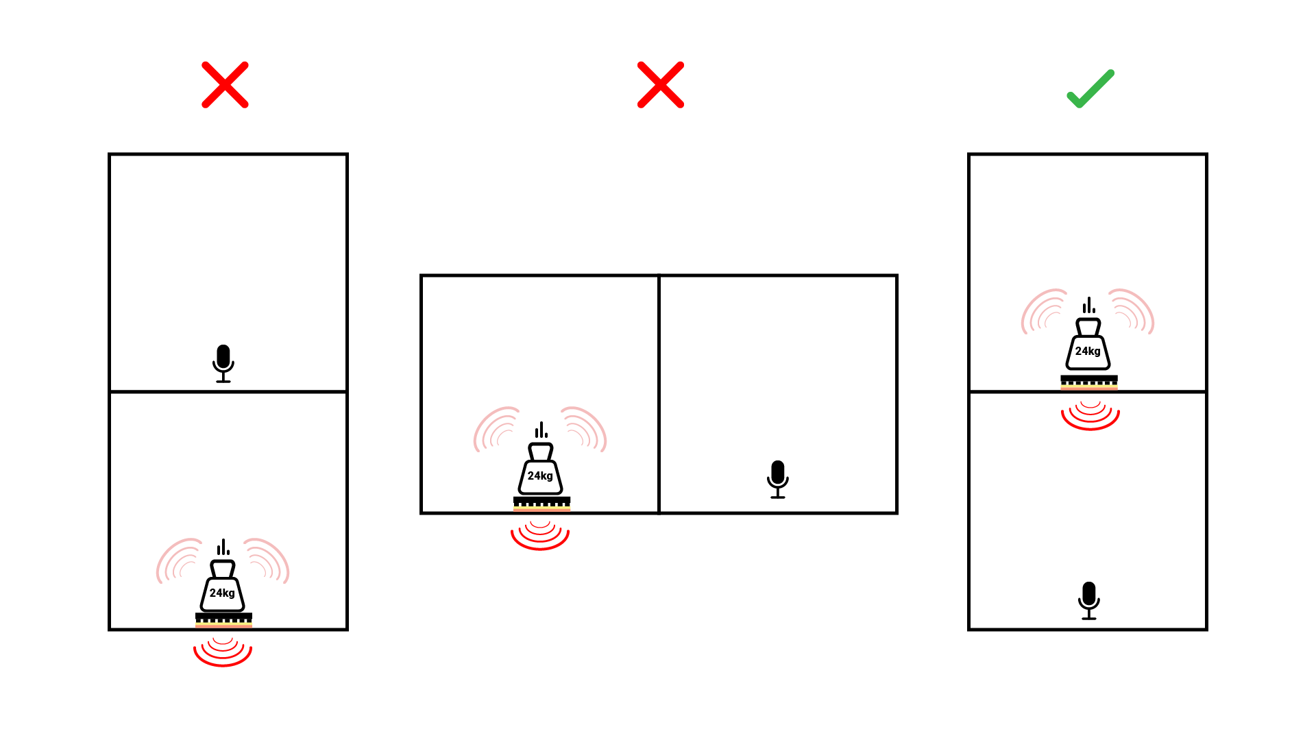 Gym soundproof testing 01